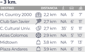 En el corazón de lo que más amas. ÁVILA Zapopan es el más reciente desarrollo vertical ubicado en Avenida Manuel Ávila Camacho, a 500m Plaza Patria.